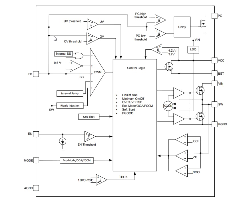 Blockdiagramm - Texas Instruments TPS566235 Abwärtsspannungsregler